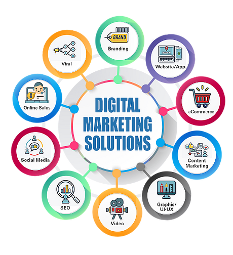 Result Driven Digital Marketing Services in Pune